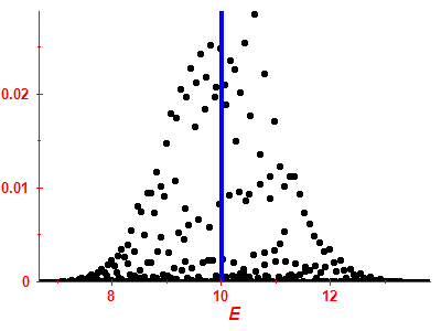 Strength function